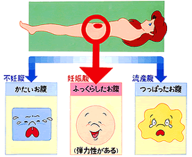 漢方不妊治療の実際 漢方 不妊治療 東京 銀座 玄和堂診療所