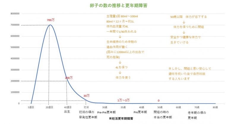 更年期障害 ２ 加味逍遥散 かみしょうようさん 漢方 不妊治療 東京 銀座 玄和堂診療所